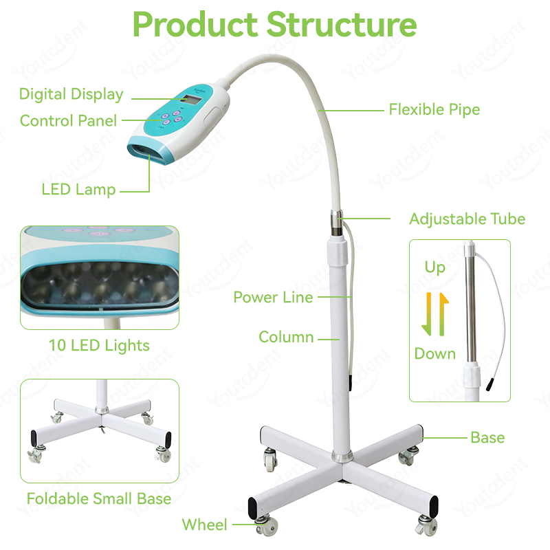 50W Dental Touch Screen 3 Colo - Teeth Whitening Led recension och pris