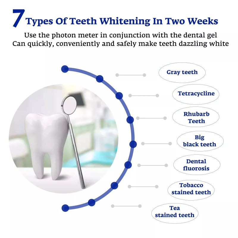 Teeth Whitening Accelerator Sm - Teeth Whitening With Trays recension och pris